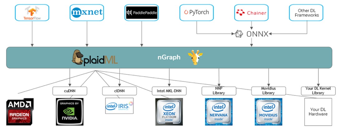 intel mkl dnn tensorflow