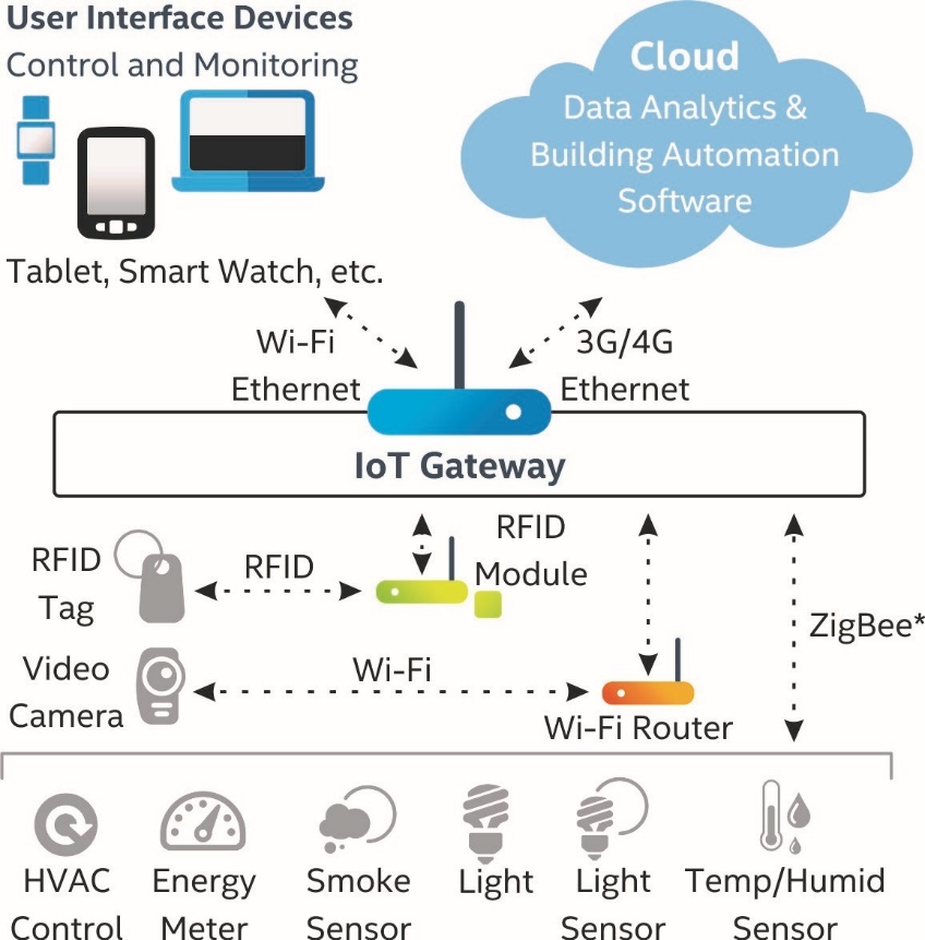 Open Source Internet Gateway Software