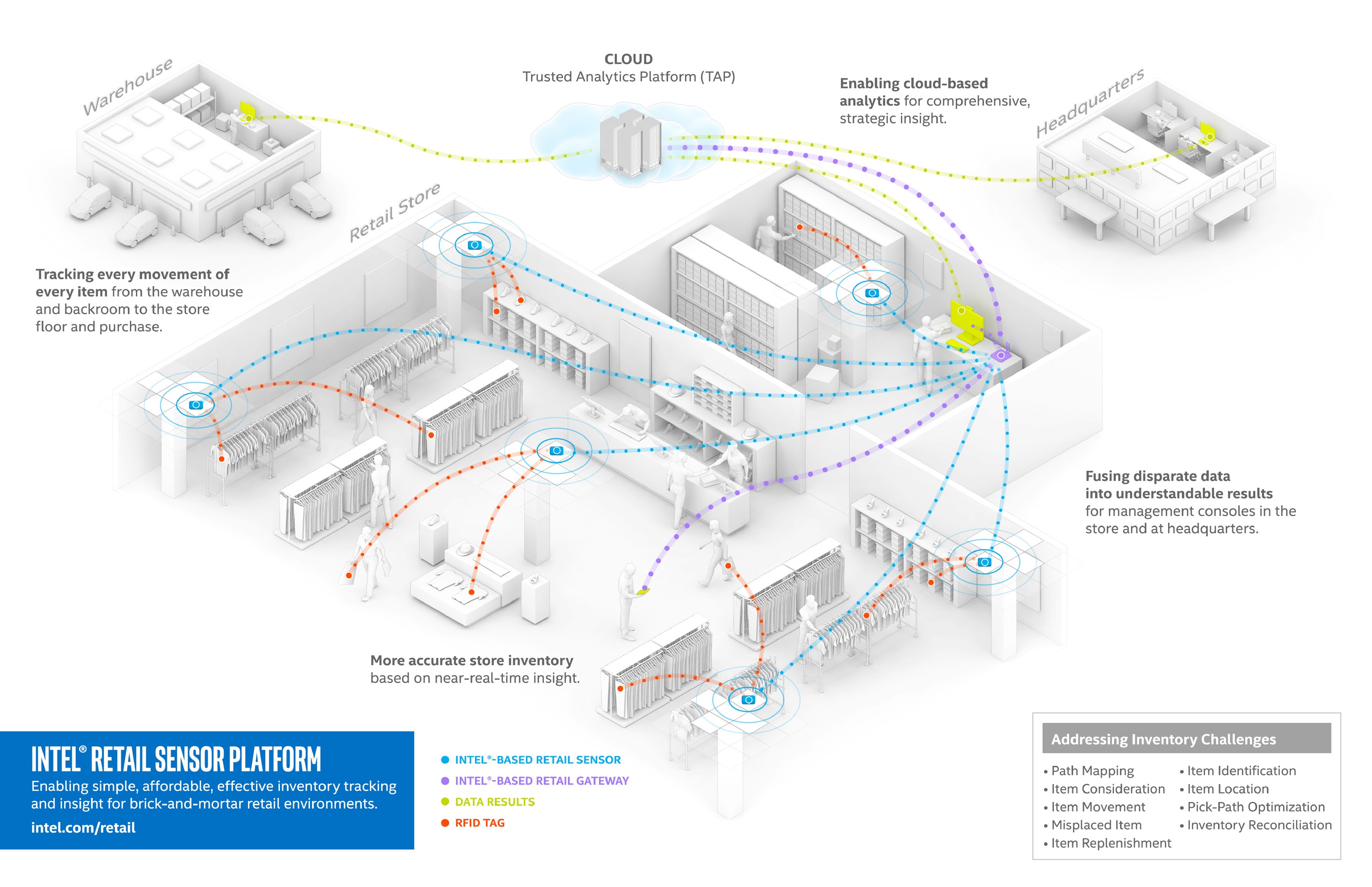 intel-retail-sensor-platform-infographic-rwd.jpg