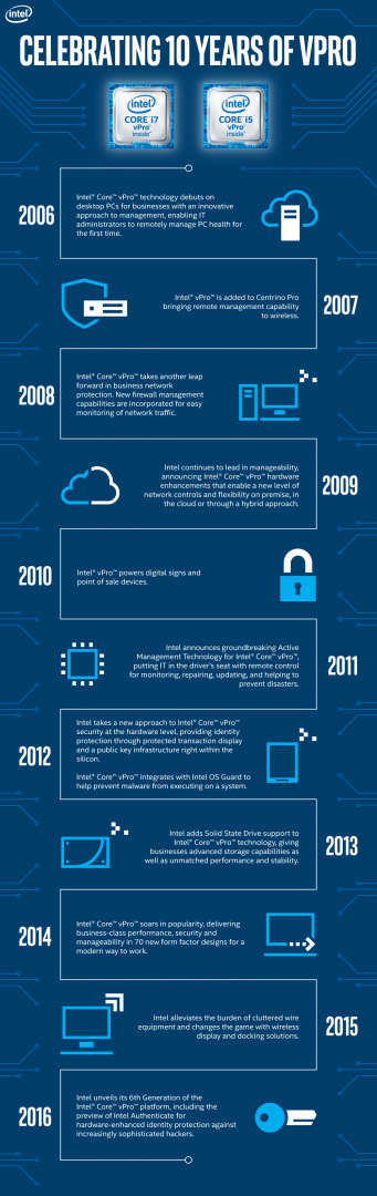 Celebrating 10 years of Intel vPro