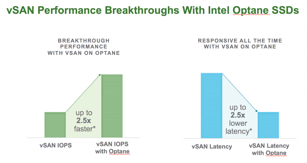 vSAN performance breakthroughs with Intel Optane SSDs