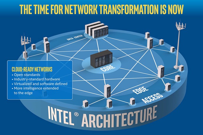 next-generation-network-architecture-infographic-690x460