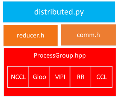 oneCCL Blog picture