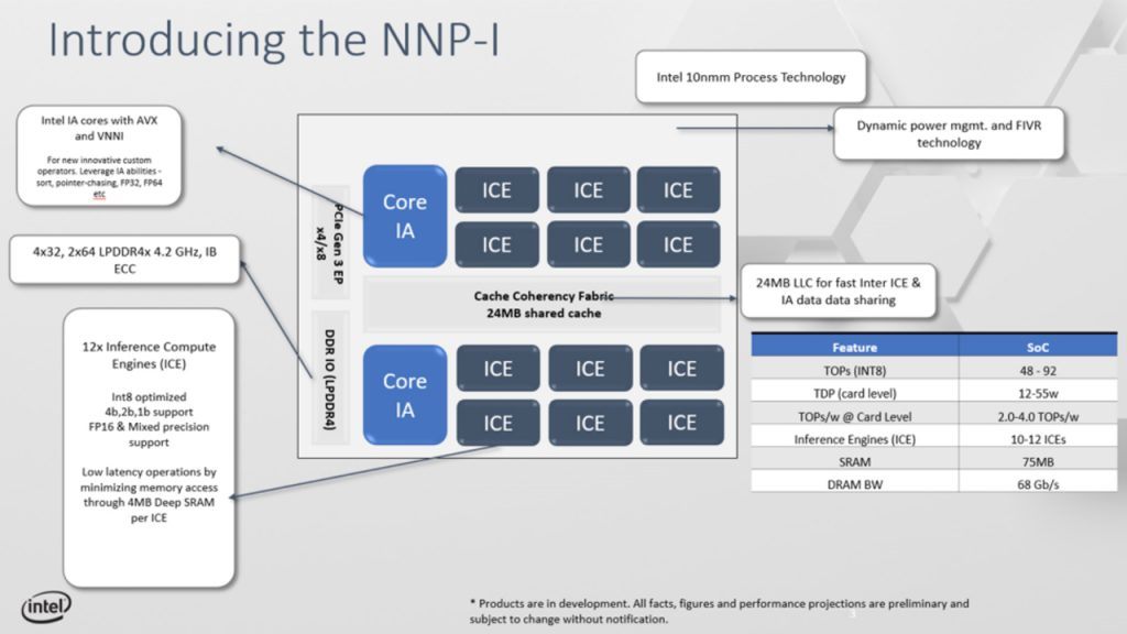 Purpose-Built Inference Acceleration Takes AI Everywhere
