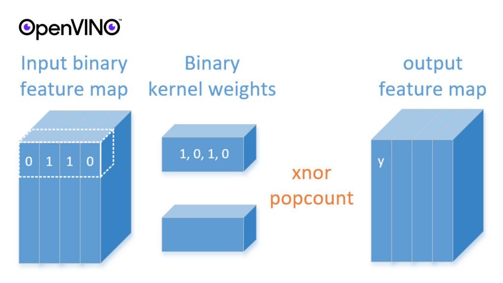Improving DL Performance Using Binary Convolution Support in OpenVINO Toolkit