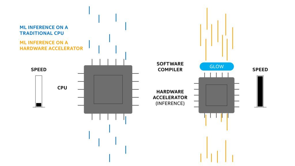 Supporting Open Technology in a New Era of AI
