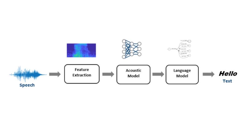Voicebot Scaling Challenge Throughput Leadership with CPU Voicebot Scaling Challenge Throughput Leadership with CPU