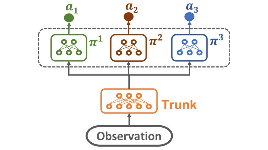 Evolutionary Reinforcement Learning For Sample-Efficient Multiagent ...