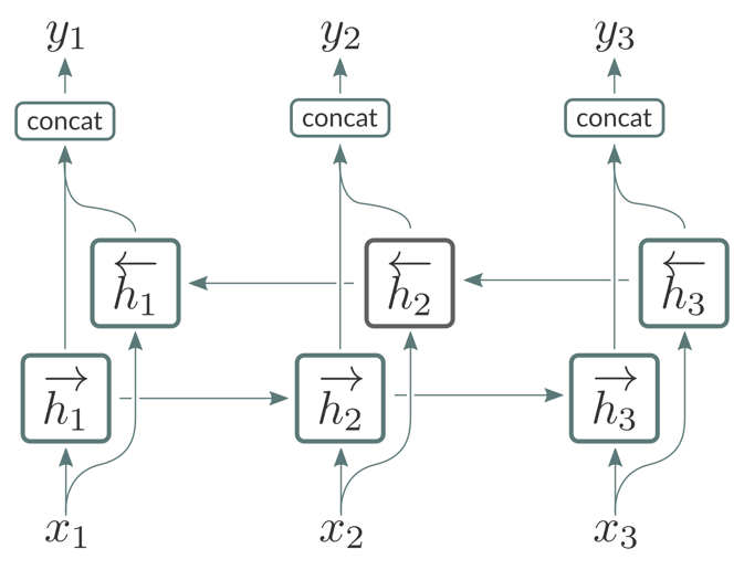 End to End Speech Recognition With Neon Intel AI