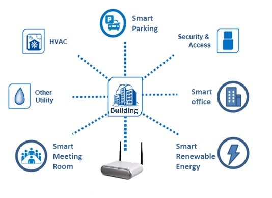 Elitegroup Computer Systems (ECS) is using gateways based on the Intel® IoT Gateway design to monitor a wide range of systems in their own building.