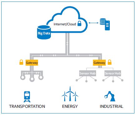 Image 1 - Intel IoT Gateway.JPG