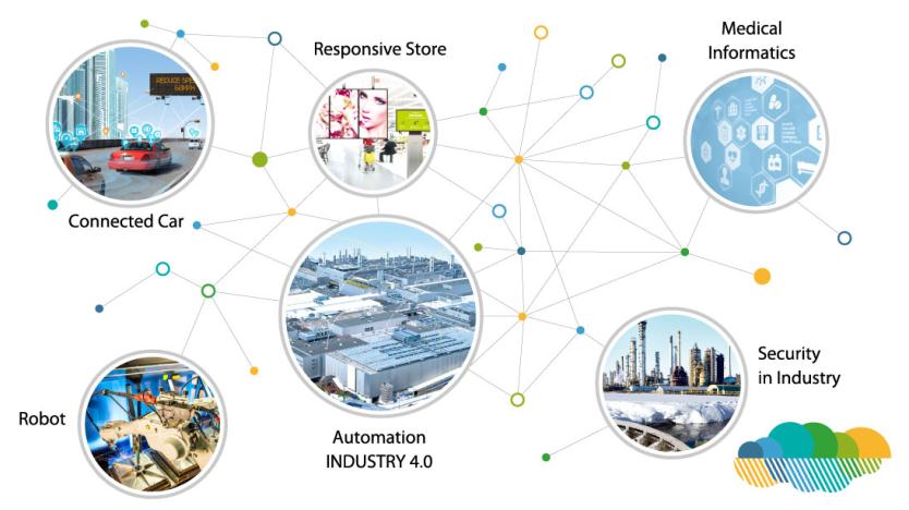 IoT gateways now serve a wide array of vertical applications, including industrial applications like remote plant operation.