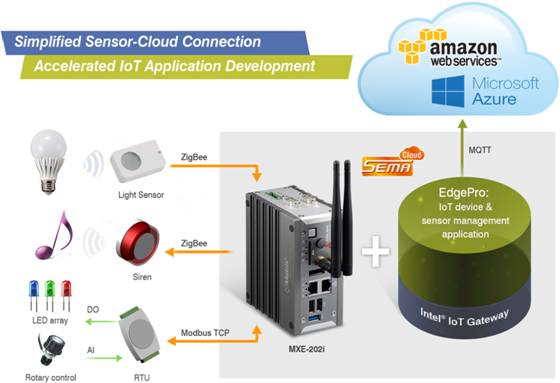 Image 2 - IoT Gateway.jpg