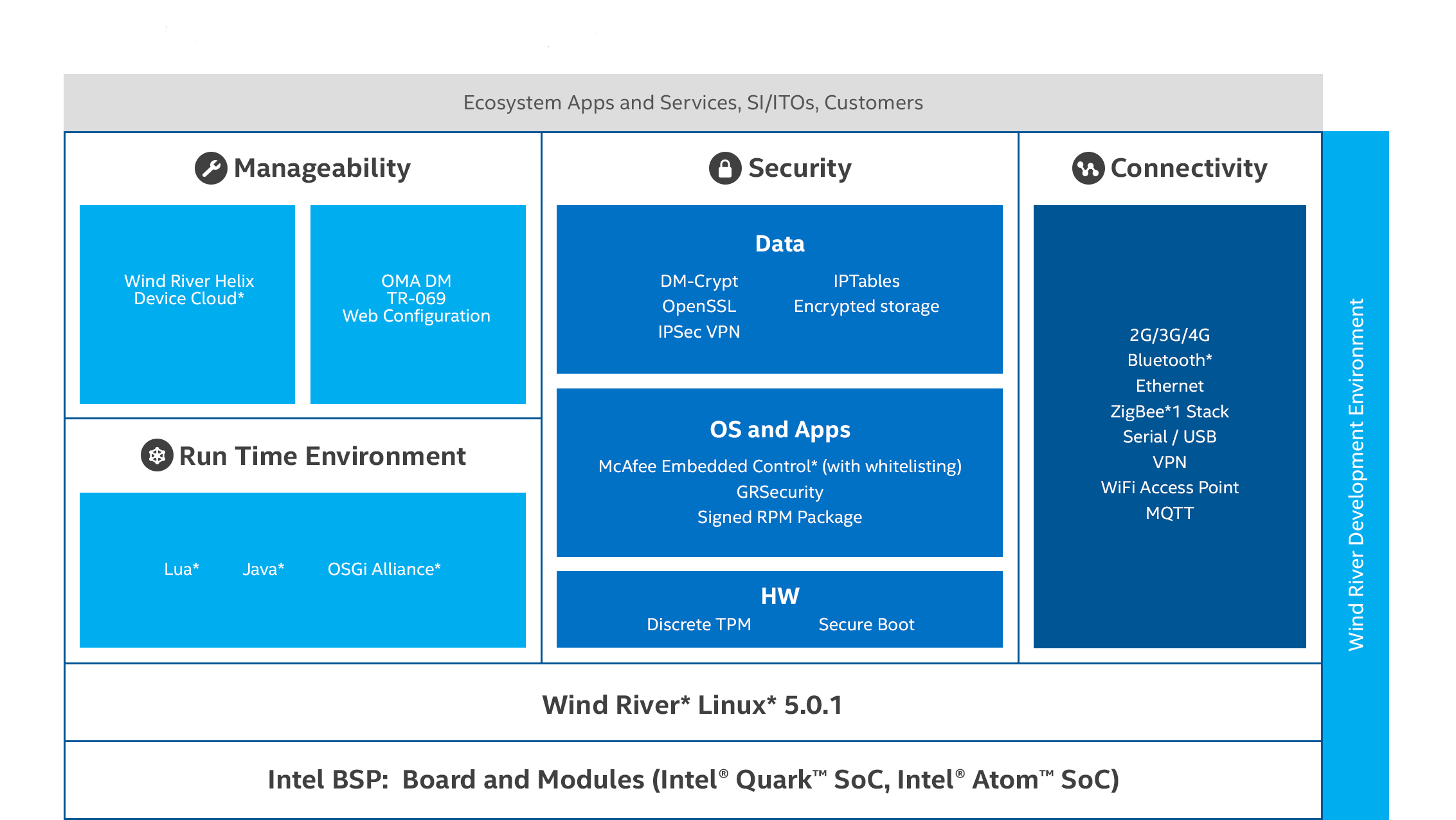 Image+3+-+IoT+software+stack.png