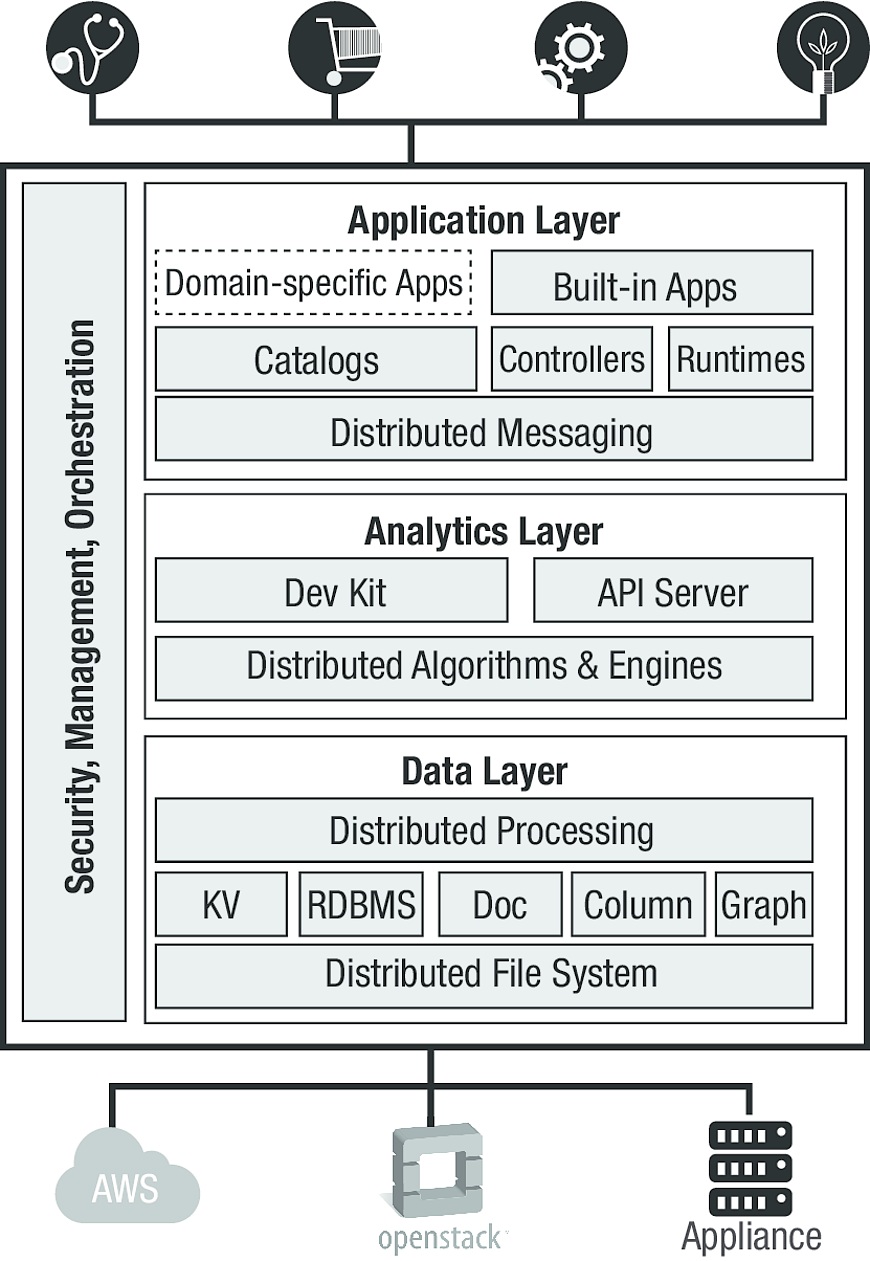 The Trusted Analytics Platform (TAP) is an open-source project initiated by Intel that simplifies and accelerates the creation of secure, high-performance Big Data analytics applications in cloud environments.