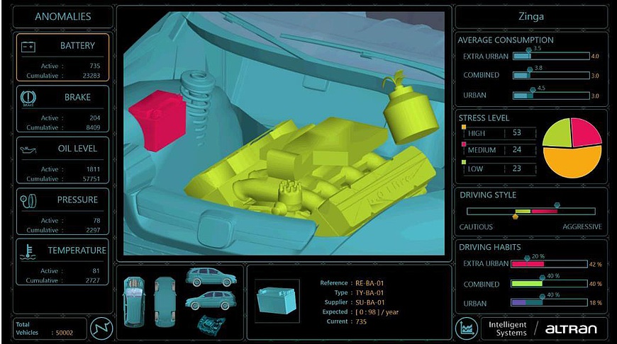 Automakers can view aggregated usage, advisory information, and key performance indicators.