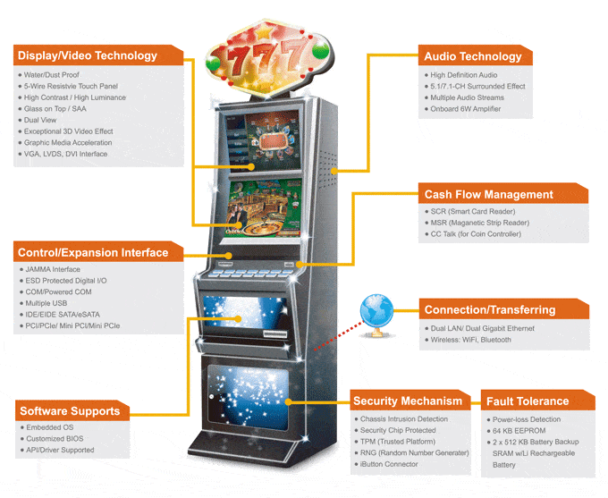 BCM provides stock and custom motherboards and other components for casino gaming machines