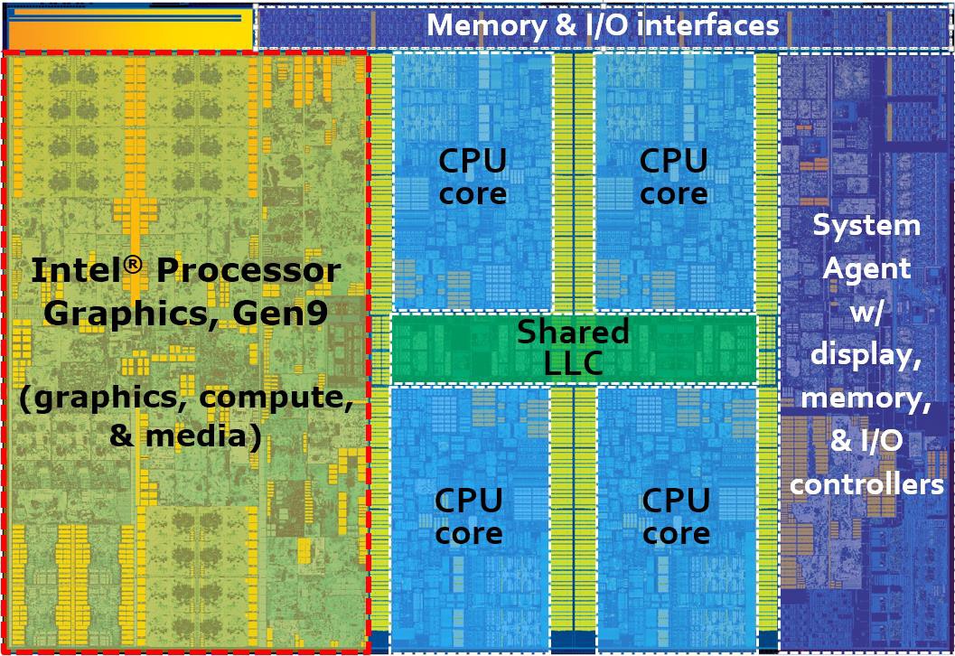 Die map of a 6th generation Intel® Core™ processor
