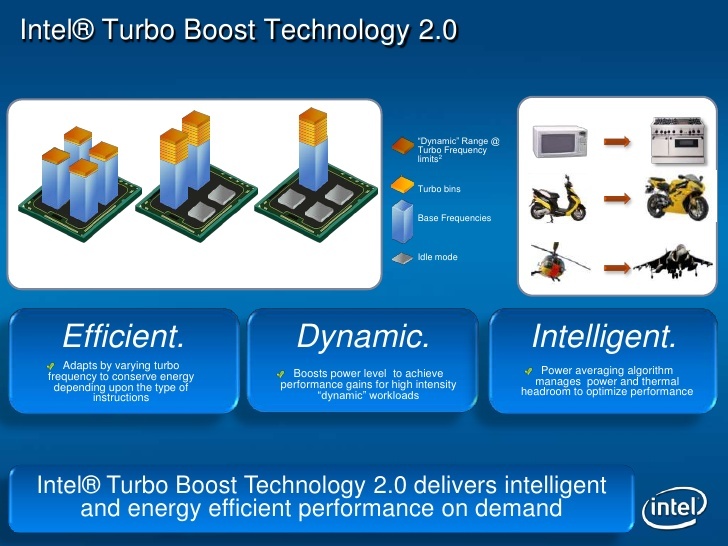 Intel® Turbo Boost Technology dynamically increases the processor’s frequency as needed by taking advantage of thermal and power headroom.