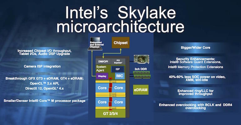 The Skylake microarchitecture used in the 6th generation Intel® Core™ processors delivers enhancements in nearly every aspect of processor and graphics performance.

