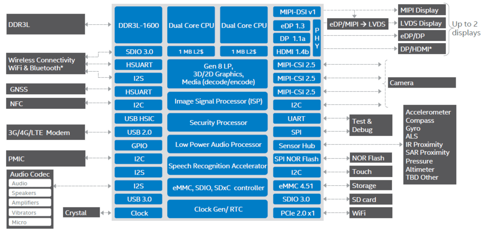 8350+chip+diagram.PNG