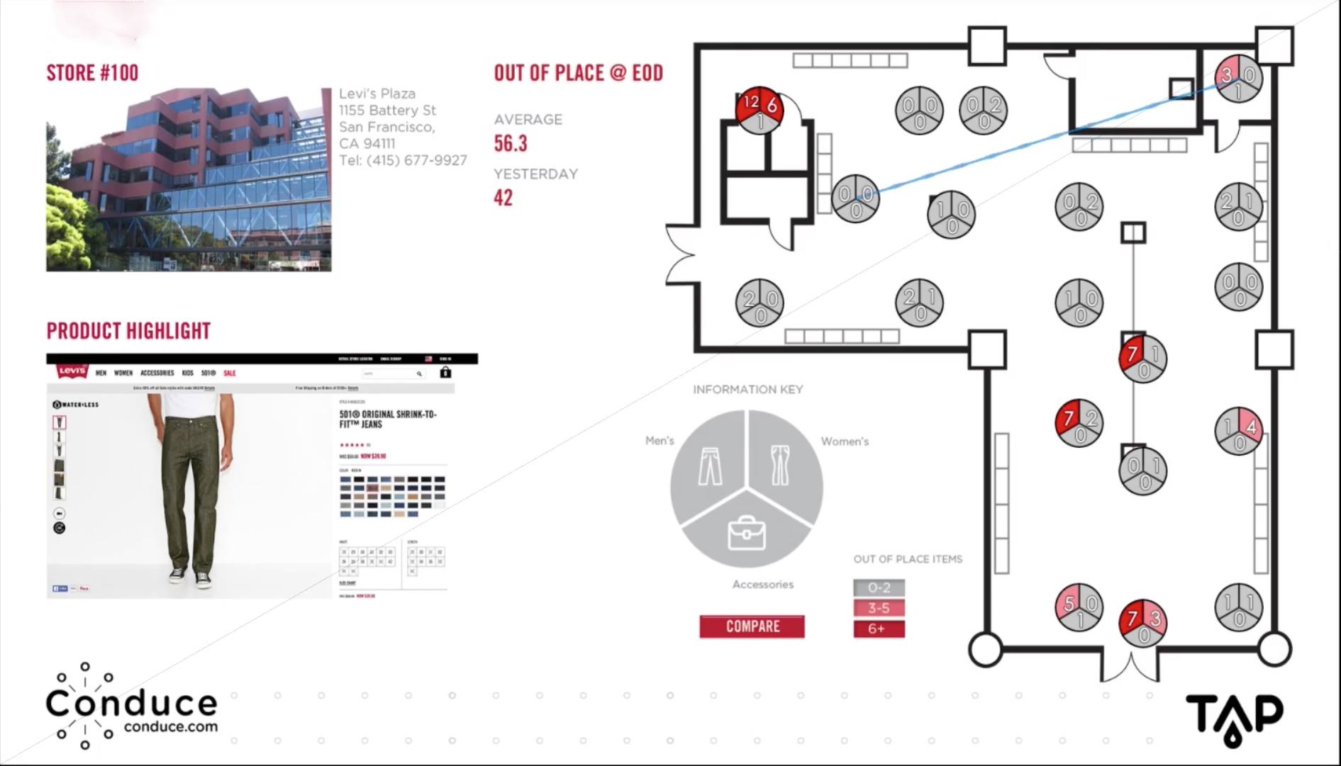 The Conduce Retail Inventory Module enables real-time inventory updates in context on store layout, region, country, worldwide, with rollup and management details down to the aisle level. 