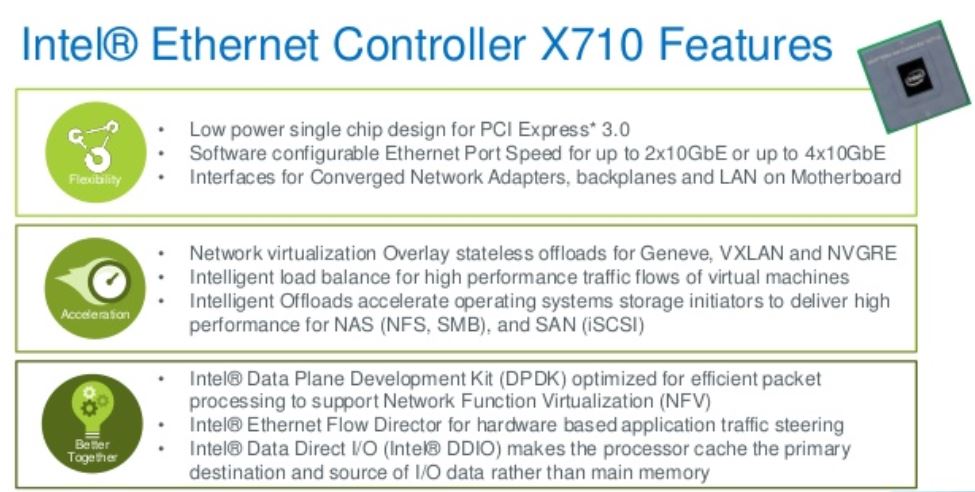 The Intel® Ethernet Controller XL710 product family provides a comprehensive feature set for extending Intel® Virtualization Technology (Intel® VT) hardware assistance to network virtualization.
