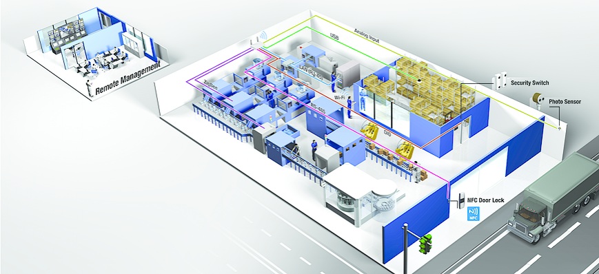 Collecting and transmitting building data can require the use of wired and wireless technologies and numerous protocols.