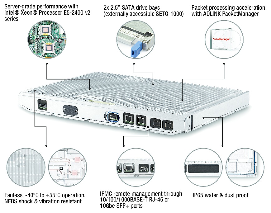 The rugged ADLINK SETO-1000 Extreme Outdoor Server analyzes manufacturing data in motion, speeding up decision making on the factory floor.