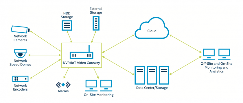 54-201-dss-nvr-surveillance-server