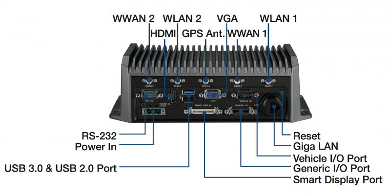 54-203-advantech-trek570