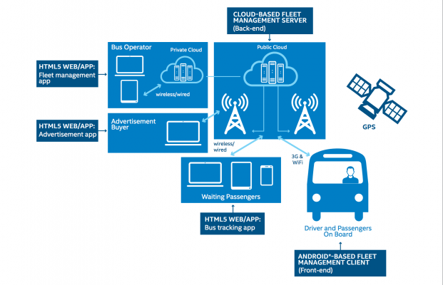 54-203-fleet-management-systems