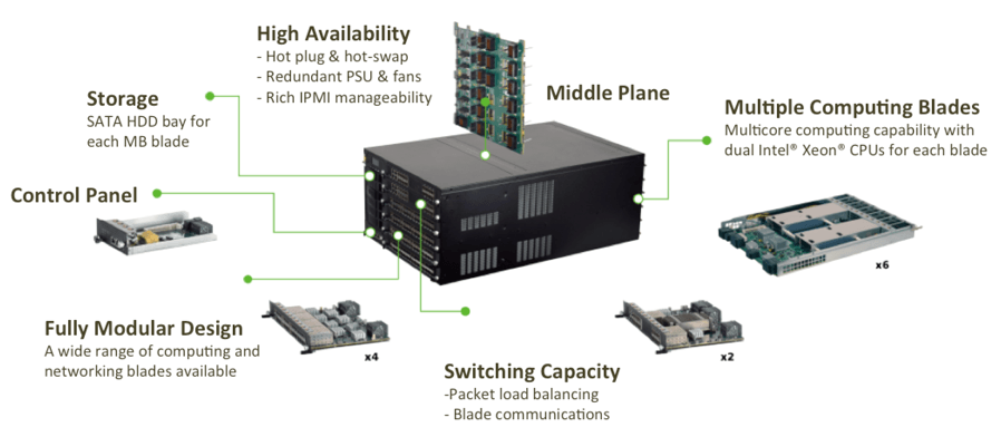 The HTCA-6200 appliance takes a modular approach.