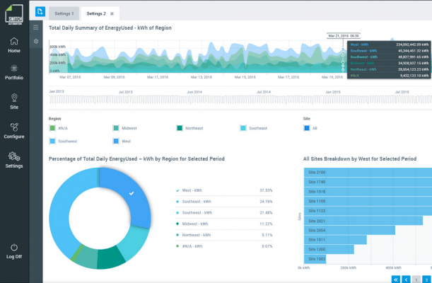 Smart Facility Management