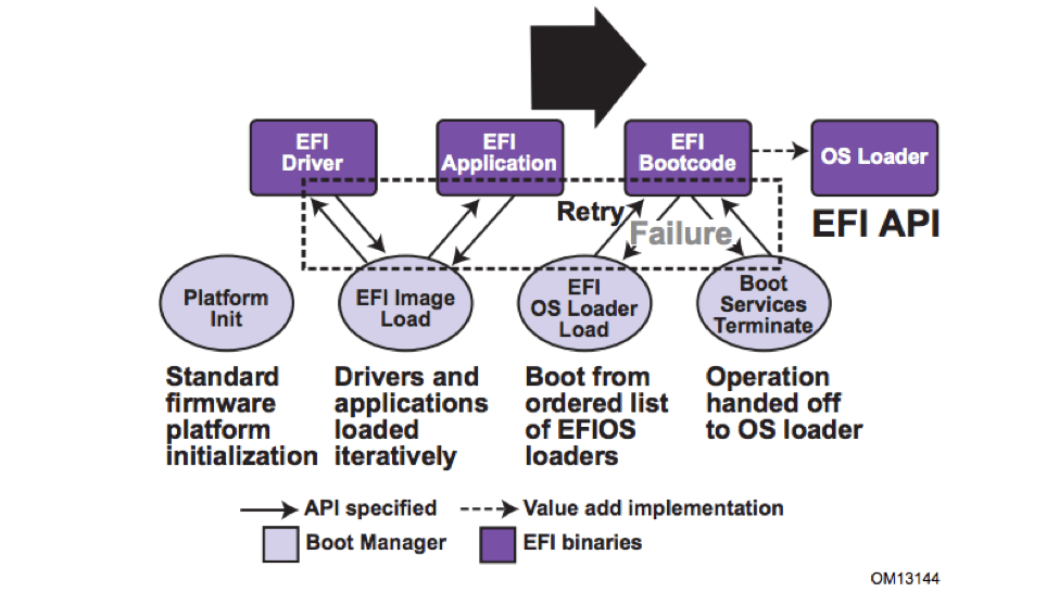 Uefi platform initialization зависает