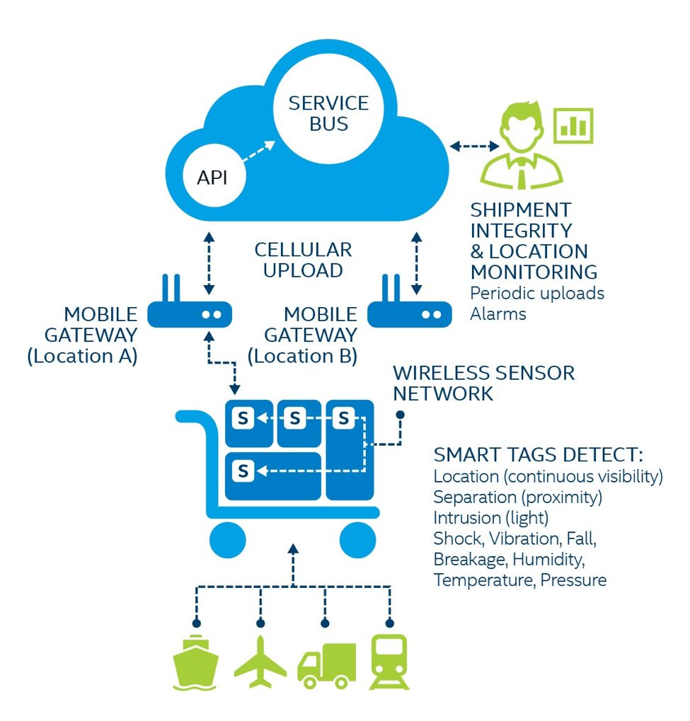 three-new-challenges-all-organizations-need-to-meet-the-network-effect