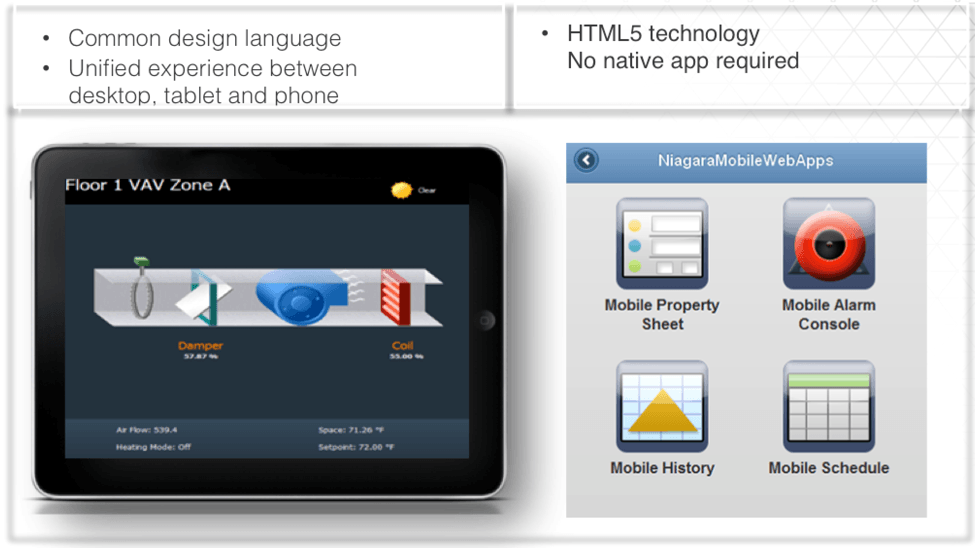 Niagara 4 provides full data analysis, visibility, and control of smart buildings.