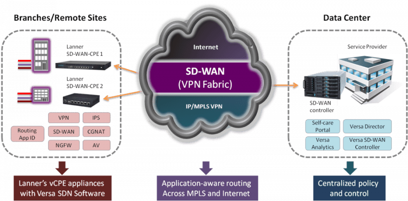 Integrate Maritime Networking