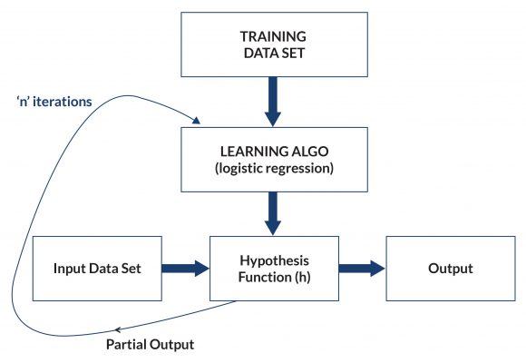 Iot machine 2024 learning algorithms