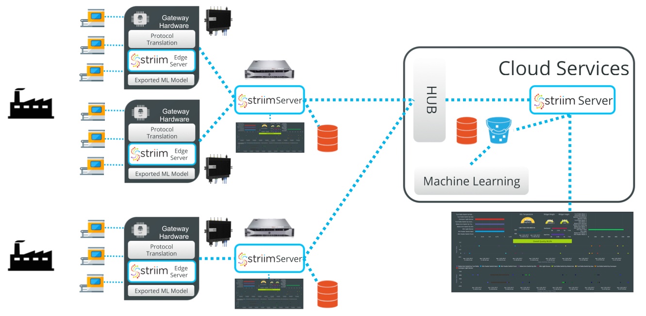 Processing hardware. IOT шлюз. Сервер Gateway. Линейка Gateway. Типы серверов Gateway.