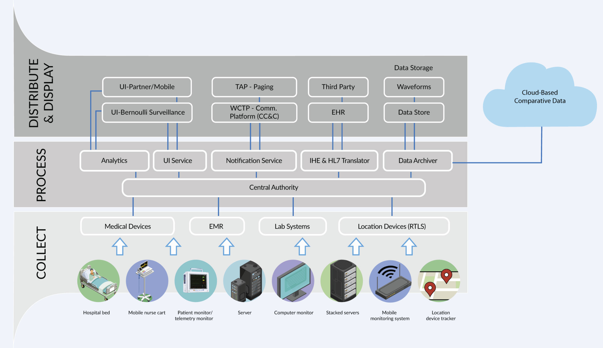 Cut Bedside False Alarms Up to 99% with Real-Time Analytics | insight.tech