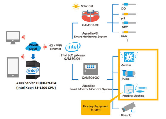 Figure 2. Ready-to-market vertical-specific systems help SIs gain depth of knowledge. (Source: Quadlink)