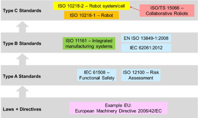 is power iso safe