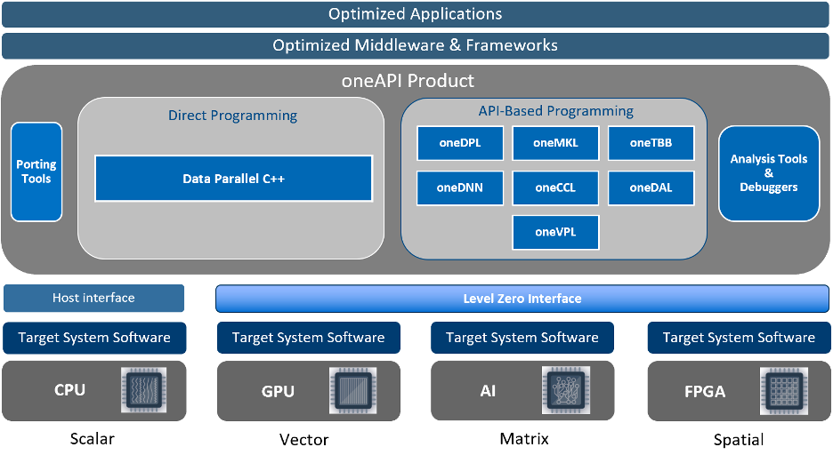 Level_Zero: Software Solutions for Unbecoming (ABOUT)