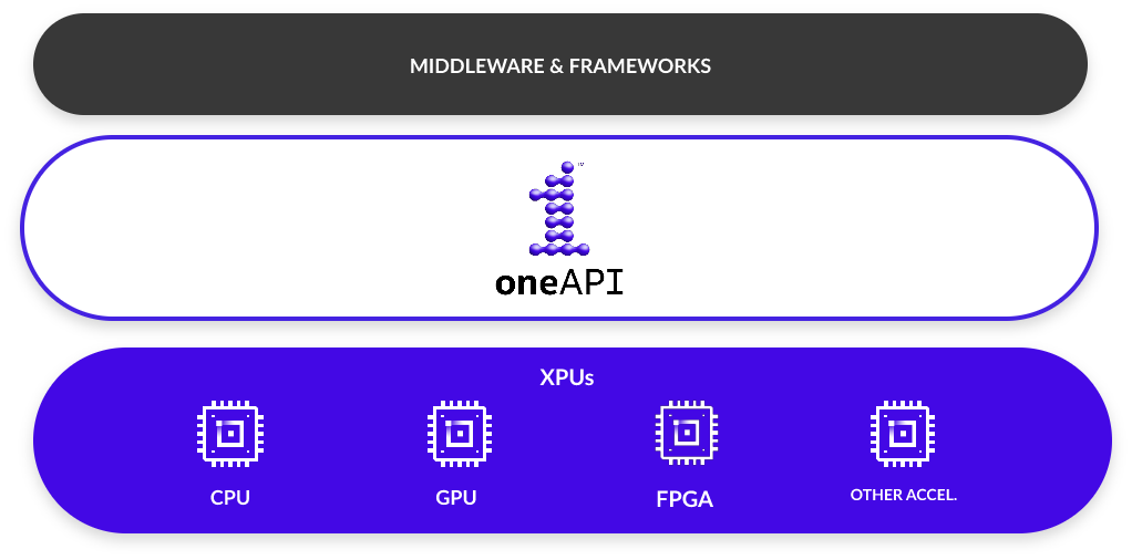 oneAPI